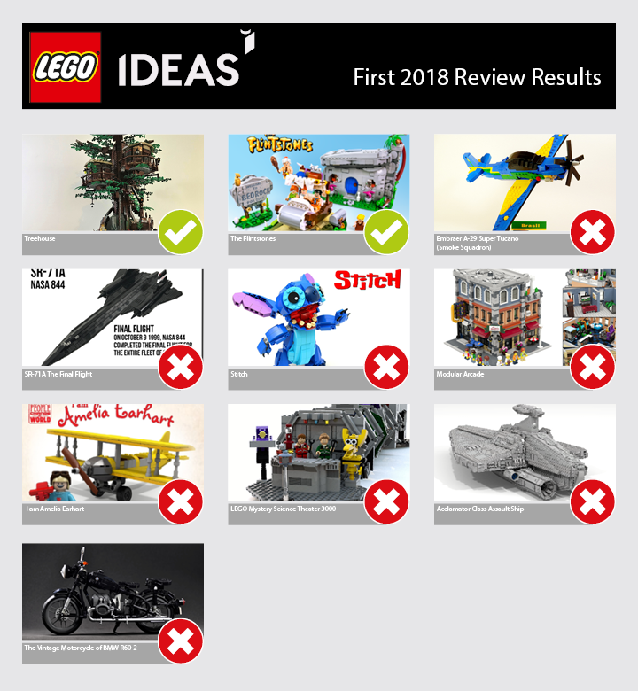 LEGO Ideas First 2018 Review Results 10 000 Supporters
