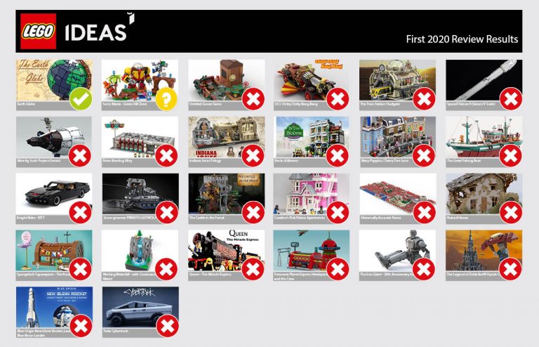 LEGO Ideas Product Creations First 2020 Review Results