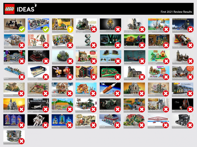 LEGO IDEAS Project Creations First 2021 Review Results